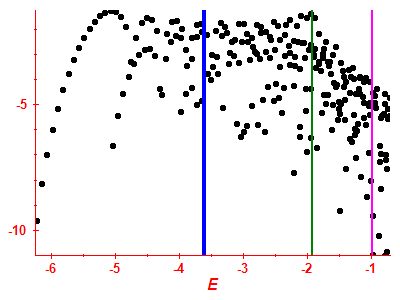 Strength function log
